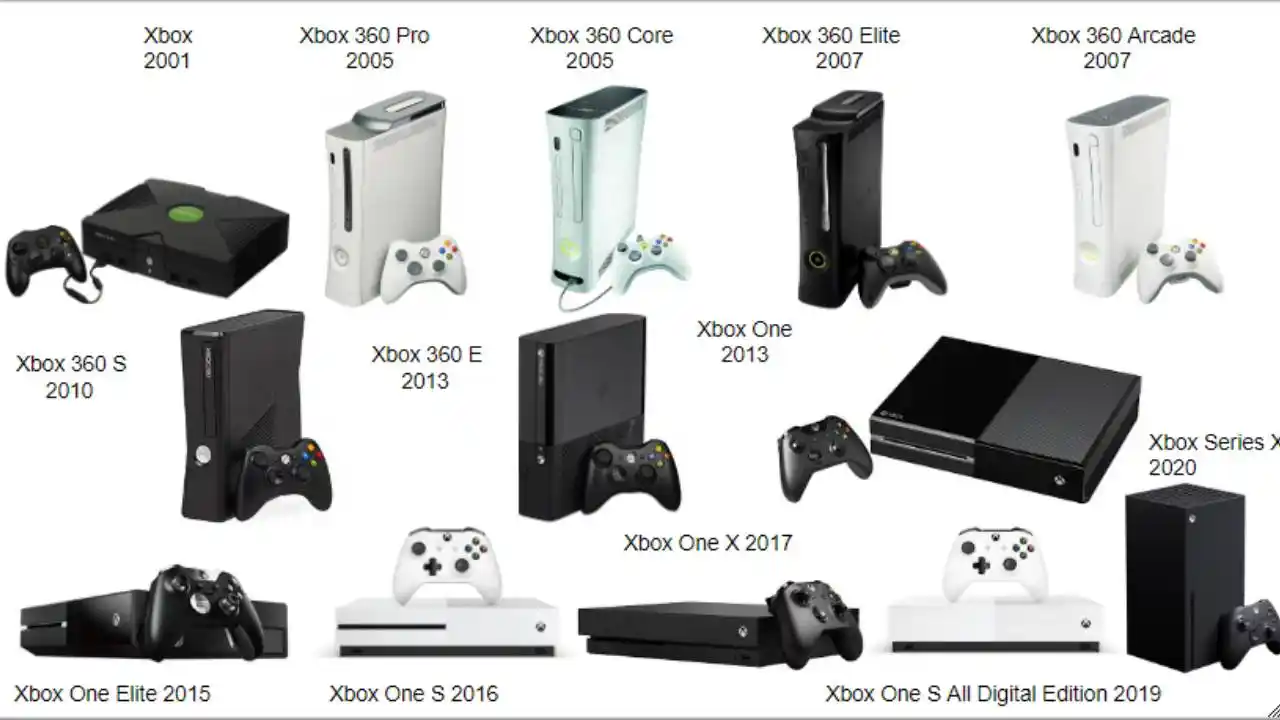 آشنایی با انواع کنسول‌ های بازی مایکروسافت