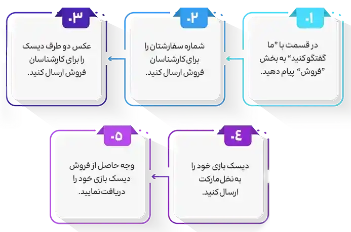 فروشگاه نخل مارکت