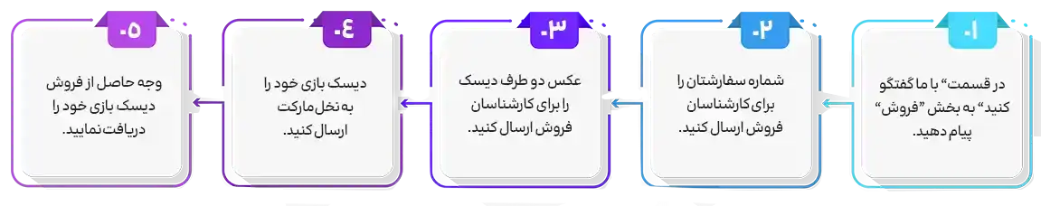 مراحل خرید دیسک کارکرده