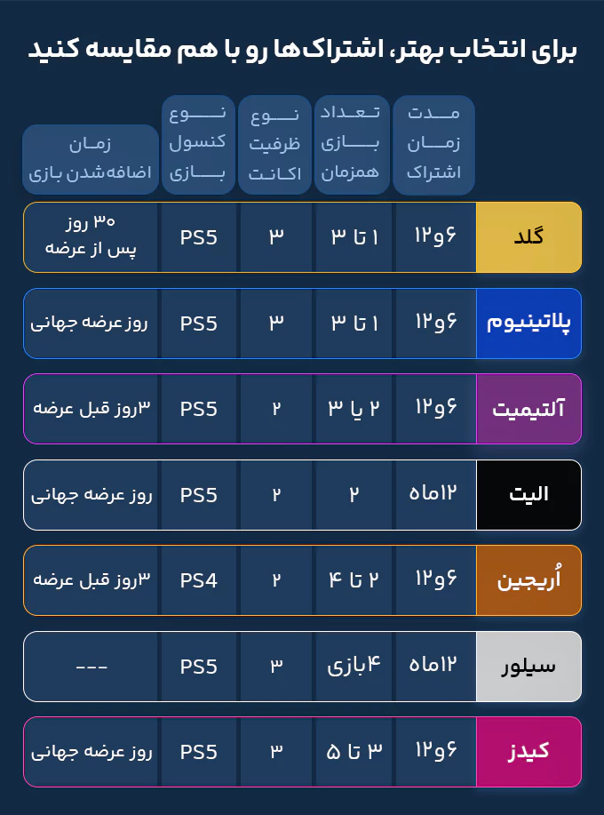 مقایسه اشتراک های نخل پلاس