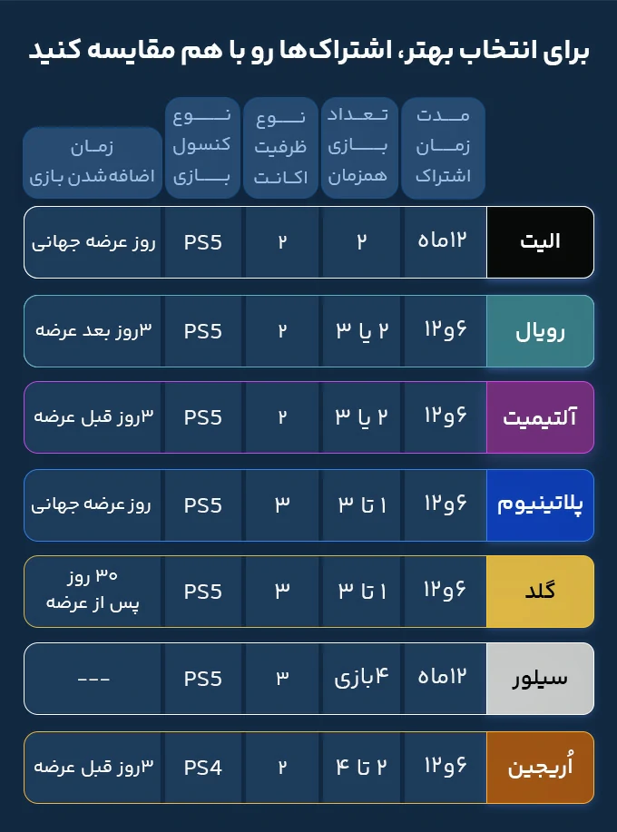 مقایسه اشتراک های نخل پلاس